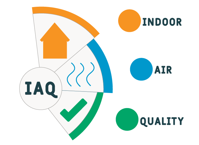 Indoor Air Quality in San Gabriel, California (5785)