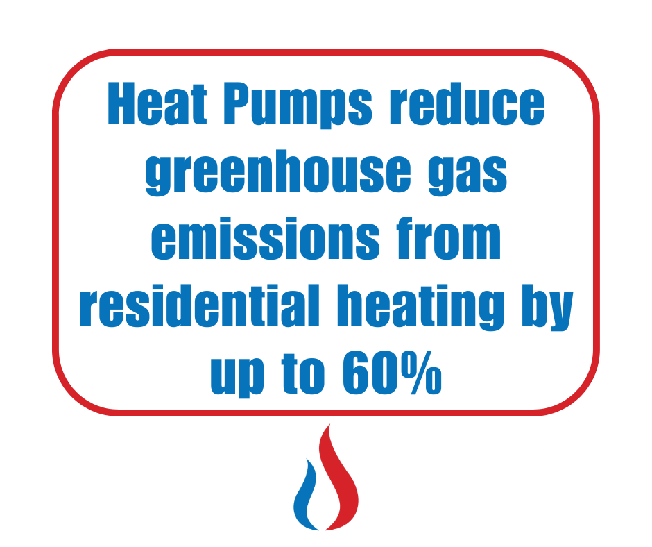 benefits of heat pumps