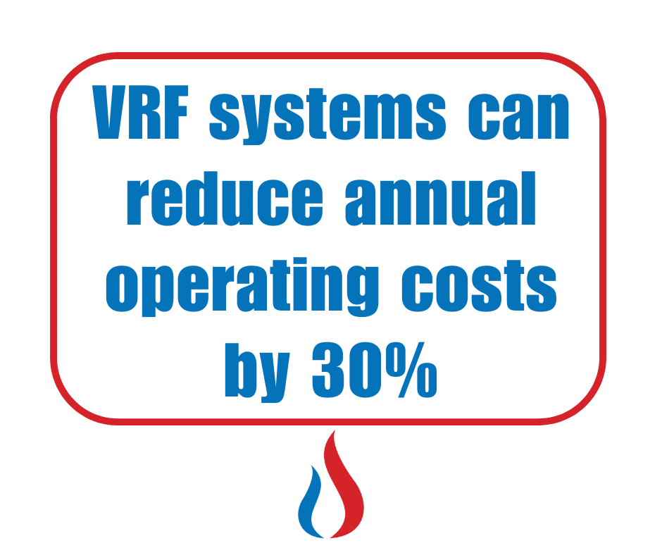 how vrf systems reduce costs