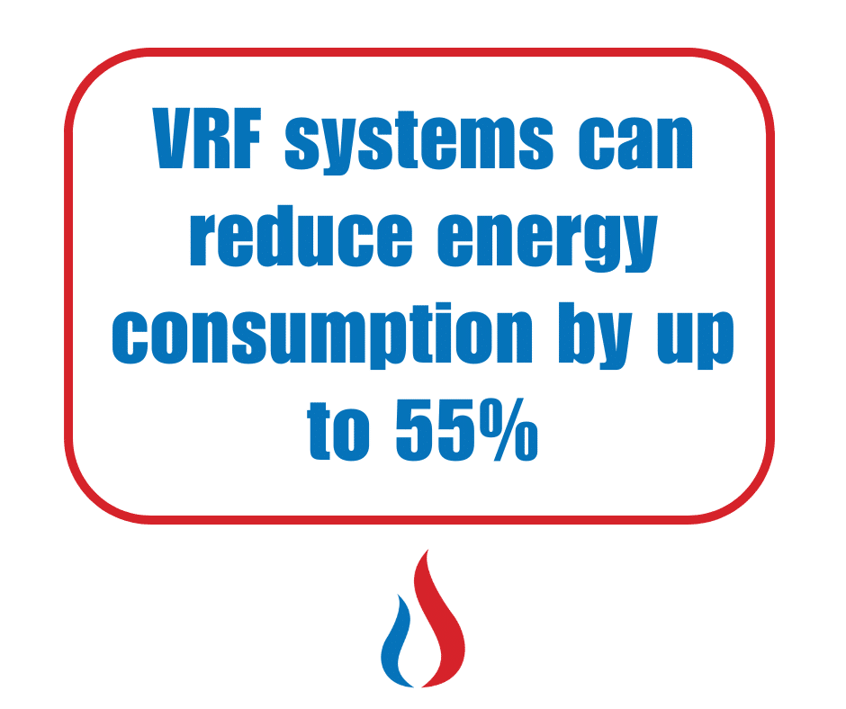 how much do VRF systems save