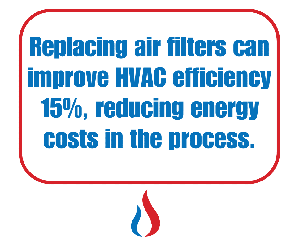 benefits of changing air filters hvac