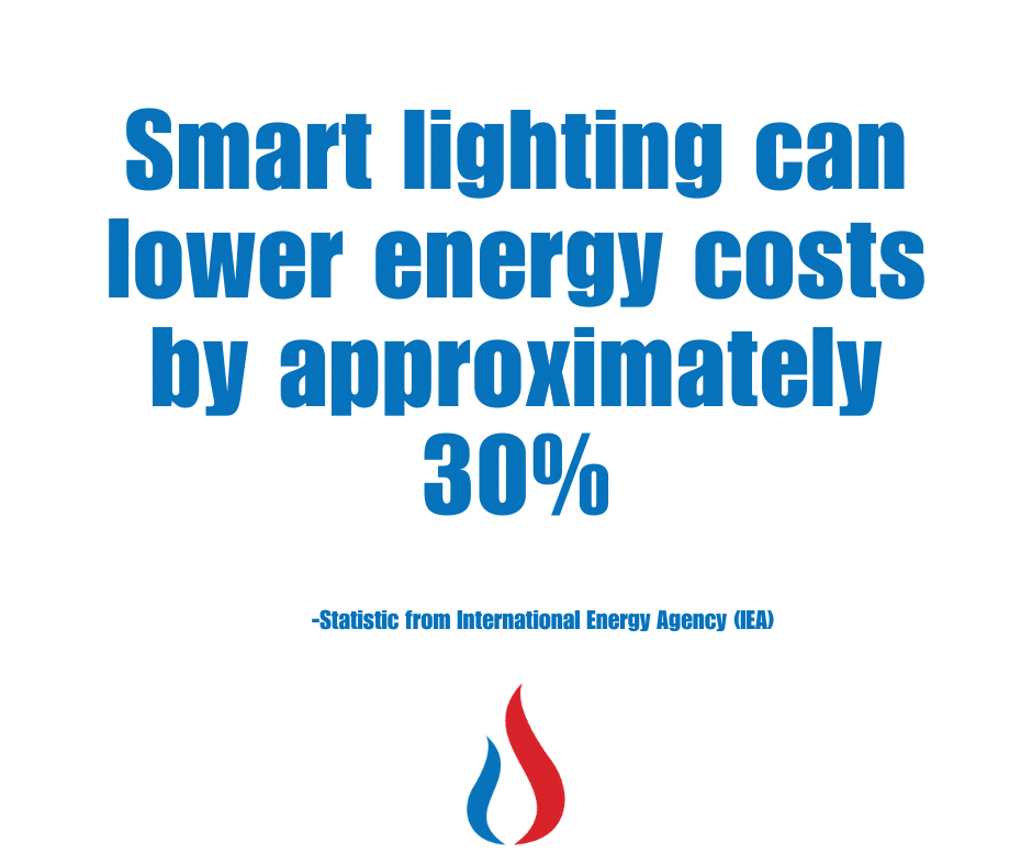 smart lighting benefits