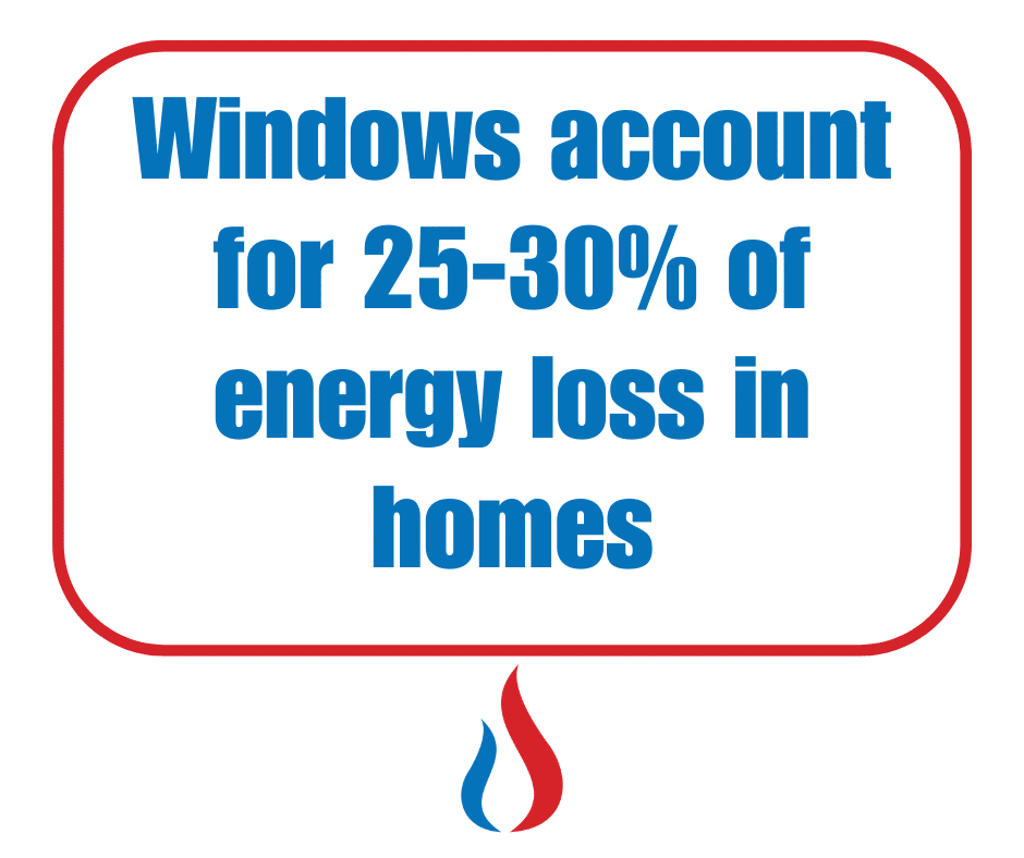 how much energy do windows lose 