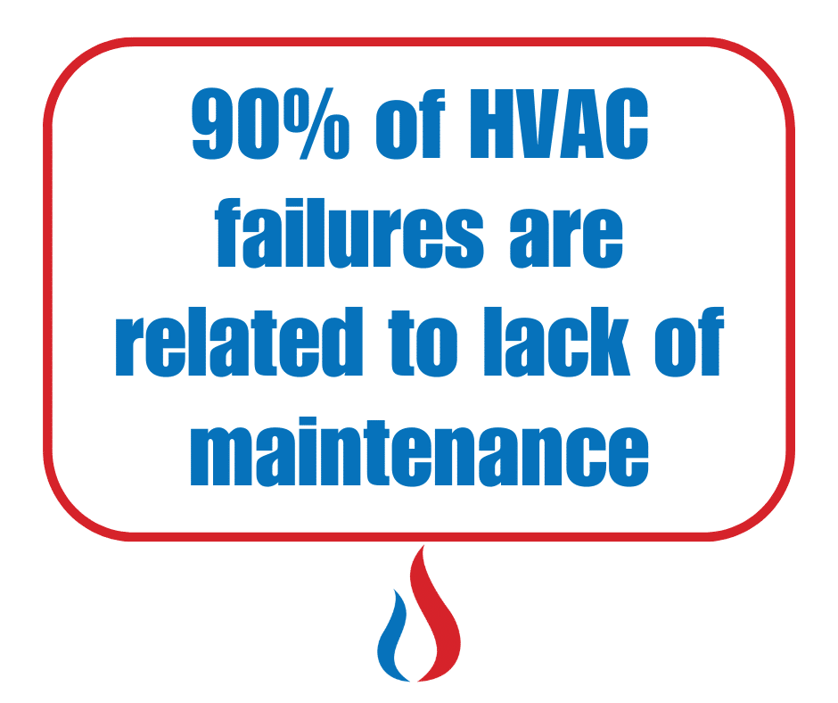 why you need regular ac maintenance 