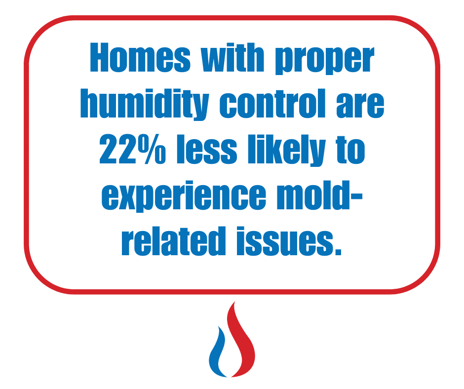 how humidity affects mold